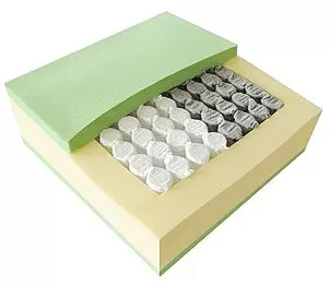 Матрасные комплектующие Наполнитель ППУ для матрасов и мебели Поролоновый короб купить ОПТОМ Фортекс