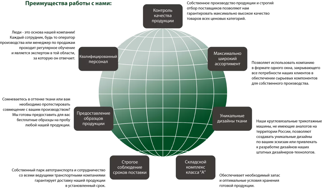 О компании.png